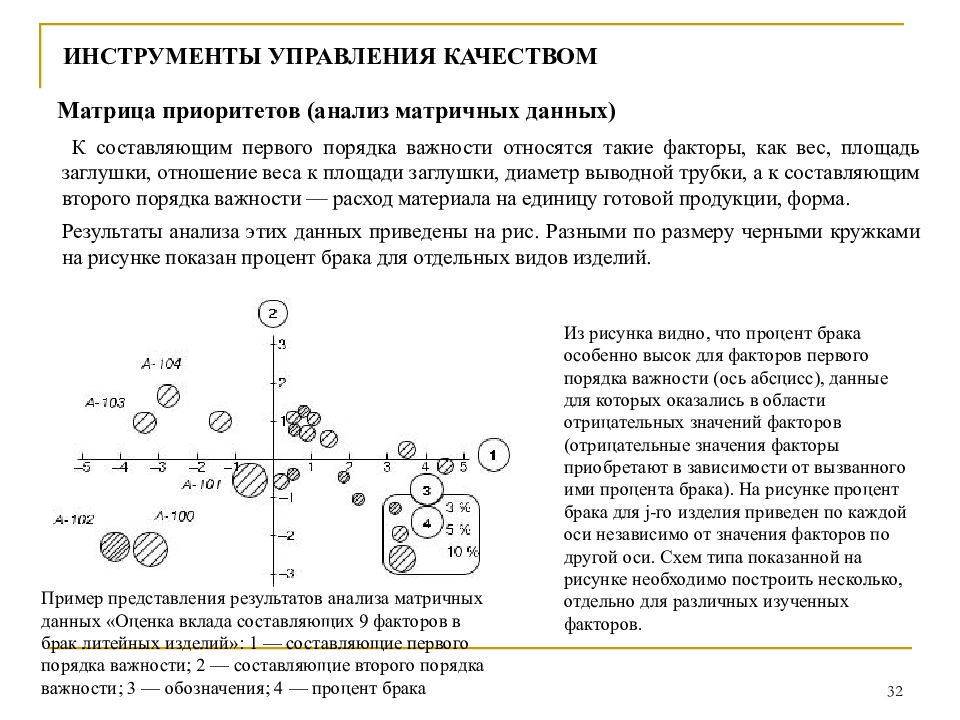 Факторы первого порядка. Анализ матричных данных (матрица приоритетов). Анализ матричных данных примеры. Матрица приоритетов пример управление качеством. Матрица важность эффективность.