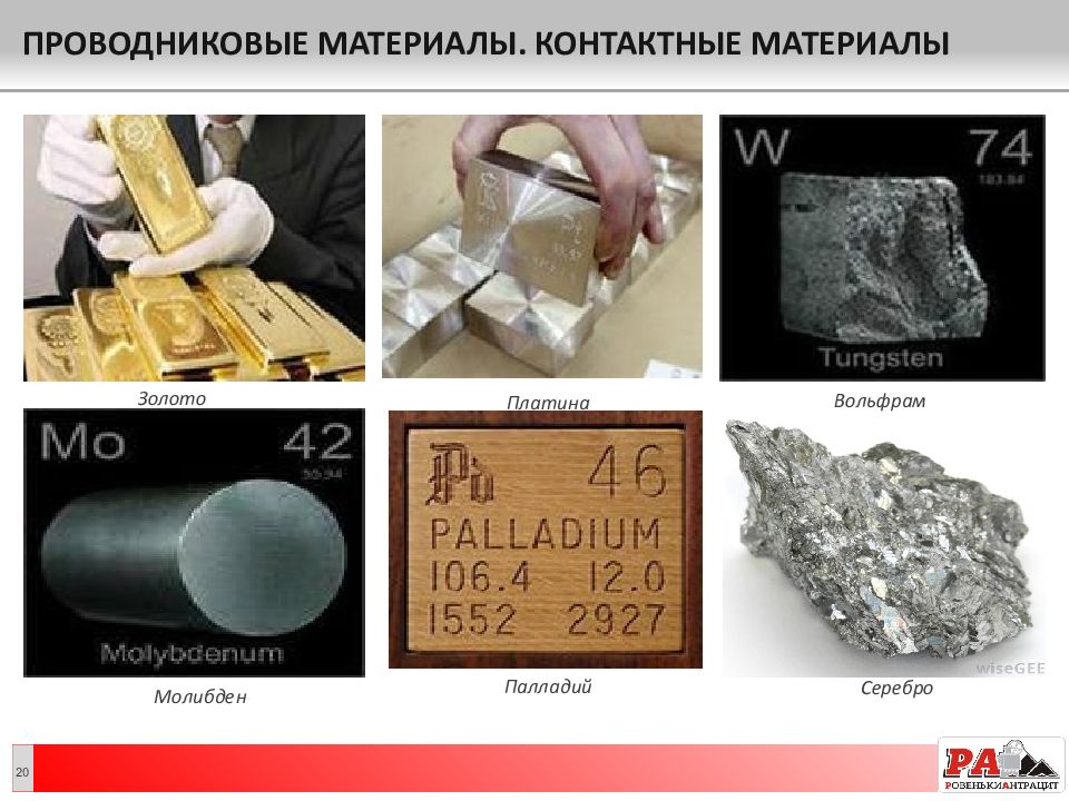 Контактные материалы презентация