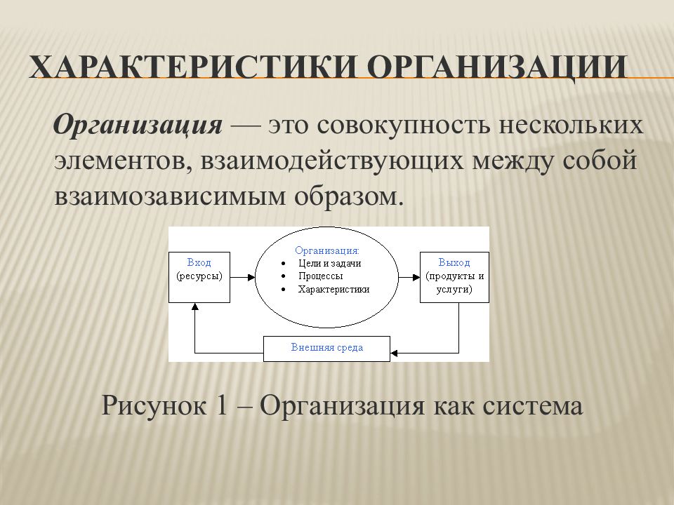 Наличие организации как обязательное условие организации работы любого предприятия презентация