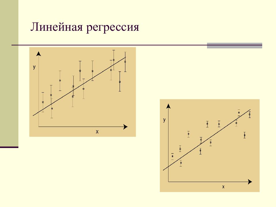 Линейное исследование