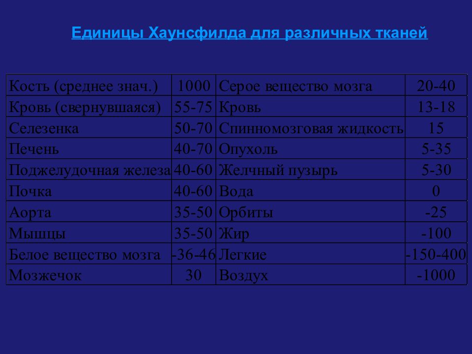 Единица ткани. Плотность Хаунсфилда таблица. Шкала плотности Хаунсфилда. Шкала Хаунсфилда таблица. Таблица плотности кт.