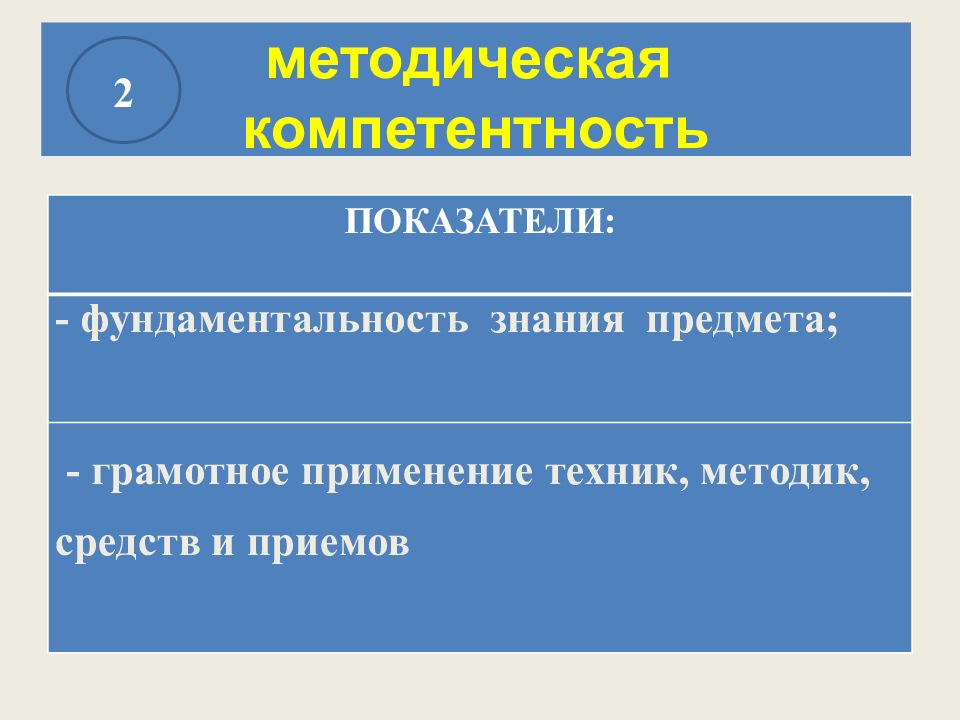 Основательное знание предмета. Квалифицирующие вопросы. Предмет исследования это. Введение в философию презентация. Основательное знание предмета.