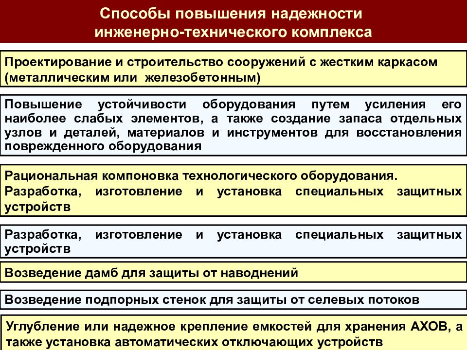 План мероприятий по повышению надежности по