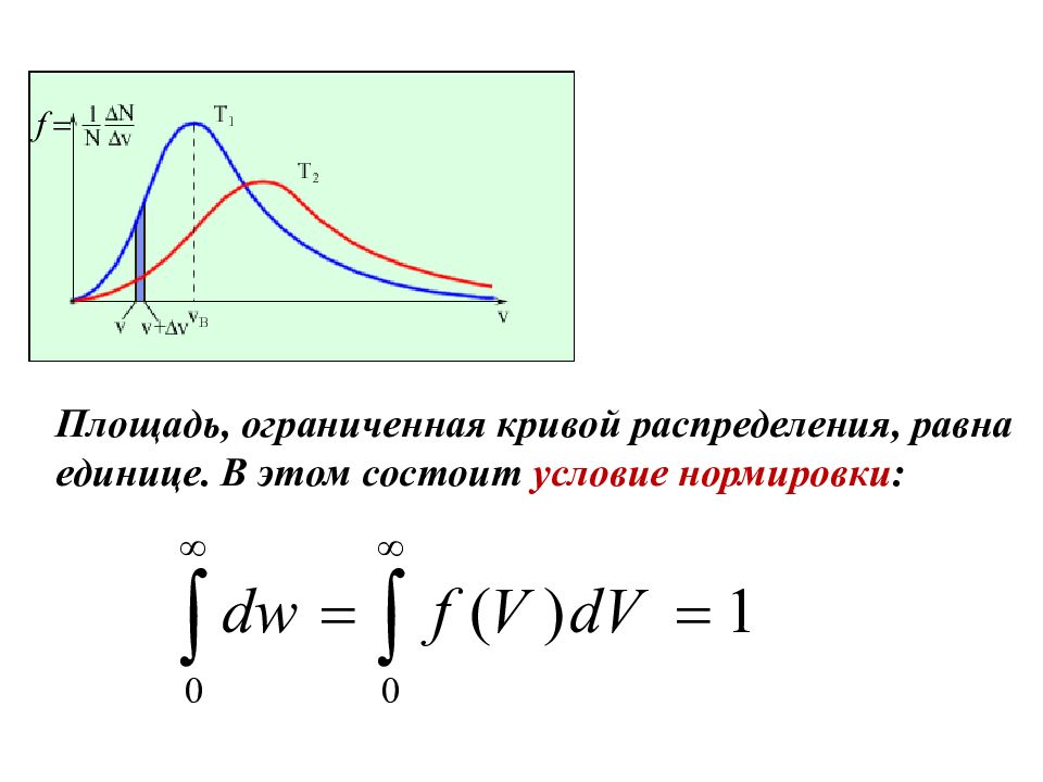 Равное распределение. Площадь ограниченная Кривой. Площадь под Кривой распределения. Площадь ограниченная кривыми.