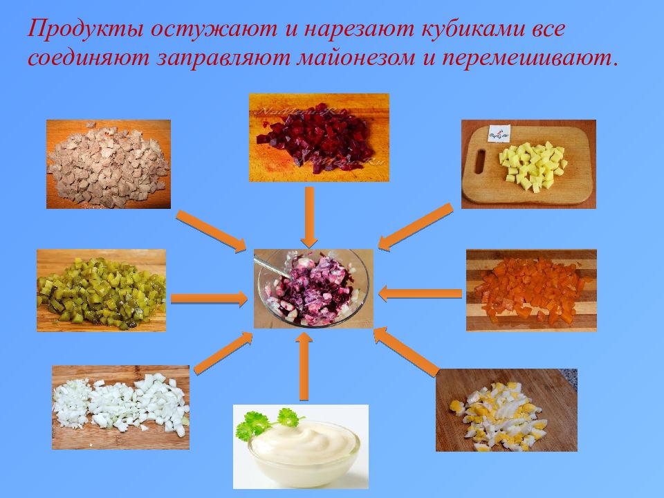 Презентация приготовление. Подготовка исходных материалов сырья для винегретов. Подготовка сырья к производству салата. Алгоритм приготовления винегрета для детей в картинках. Технология приготовления винегрета мясного.