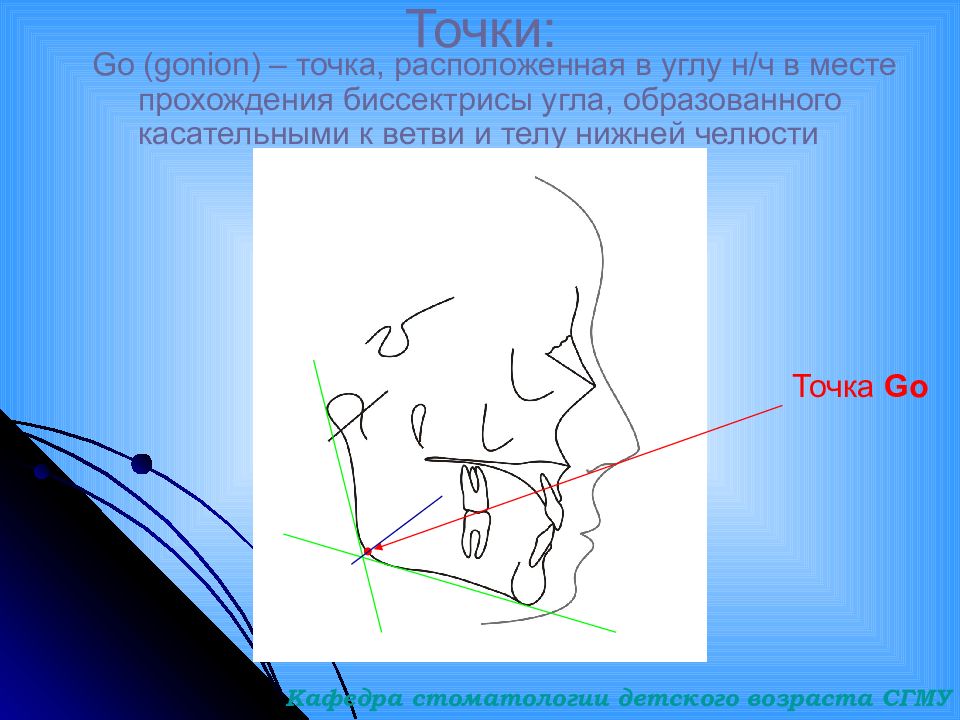 Анализ трг