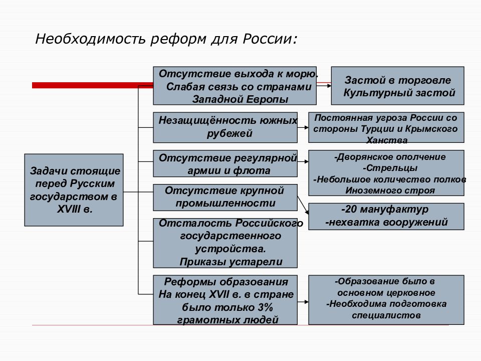 Отсутствие выхода. Необходимость реформ. Реформы в странах Западной Европы. Реформы стран Запада.. Необходимость преобразований реформ.