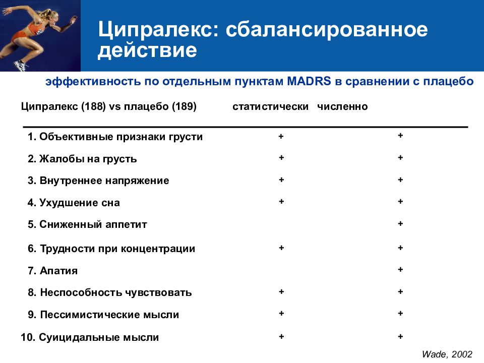 Ципралекс схема приема