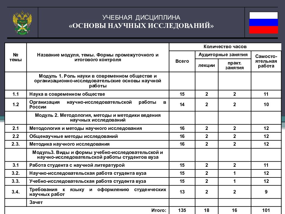 Учебная дисциплина проекта это. Учебные дисциплины. Название учебной дисциплины это. Какие учебные дисциплины бывают. 10 Названий учебных дисциплин.