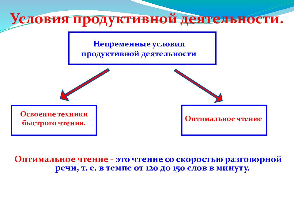 Оптимальному чтению