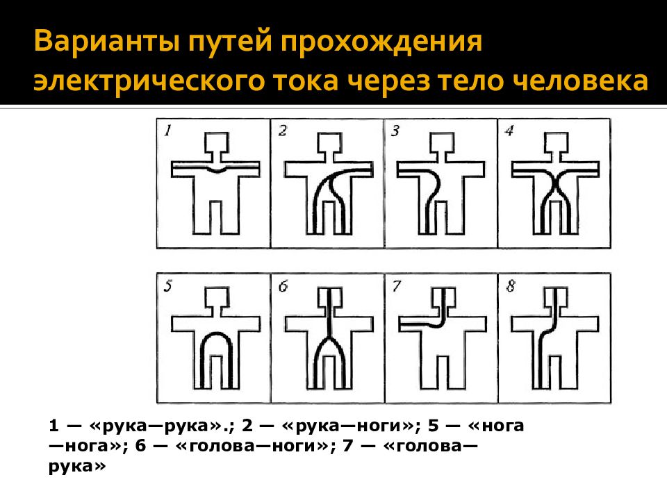 Виды поражения электрическим током презентация