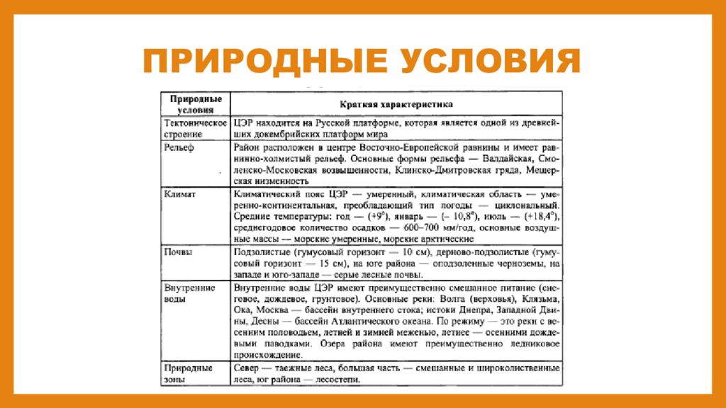 Условия характеристика. Центральный экономический район природные ресурсы таблица. Природные условия центрального района 9 класс. Природные ресурсы центрального района России таблица. Природные ресурсы Центрально экономического района.