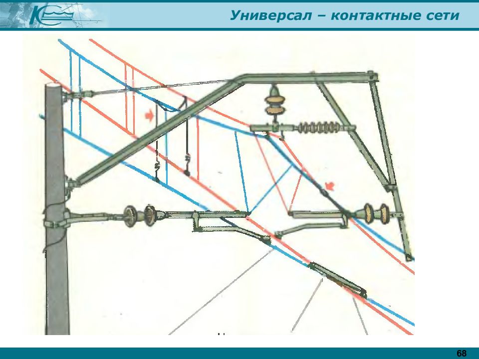 Схема контактной сети железной дороги