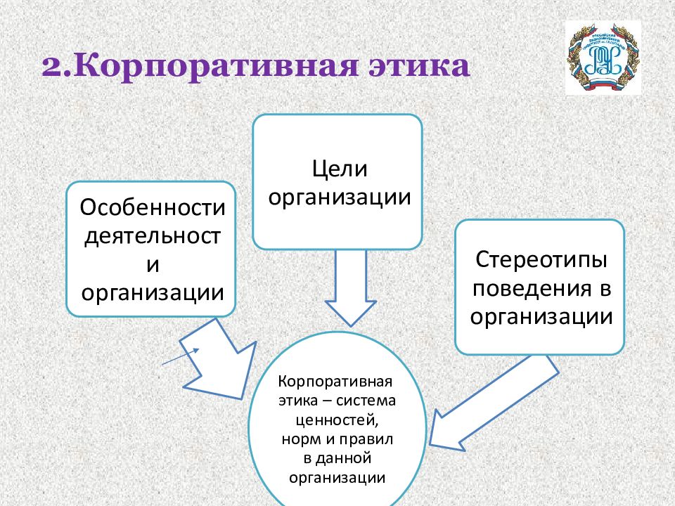 Этика деловых отношений. Корпоративная и деловая этика. Корпоративная этика презентация. Корпоративная этика это кратко и понятно.