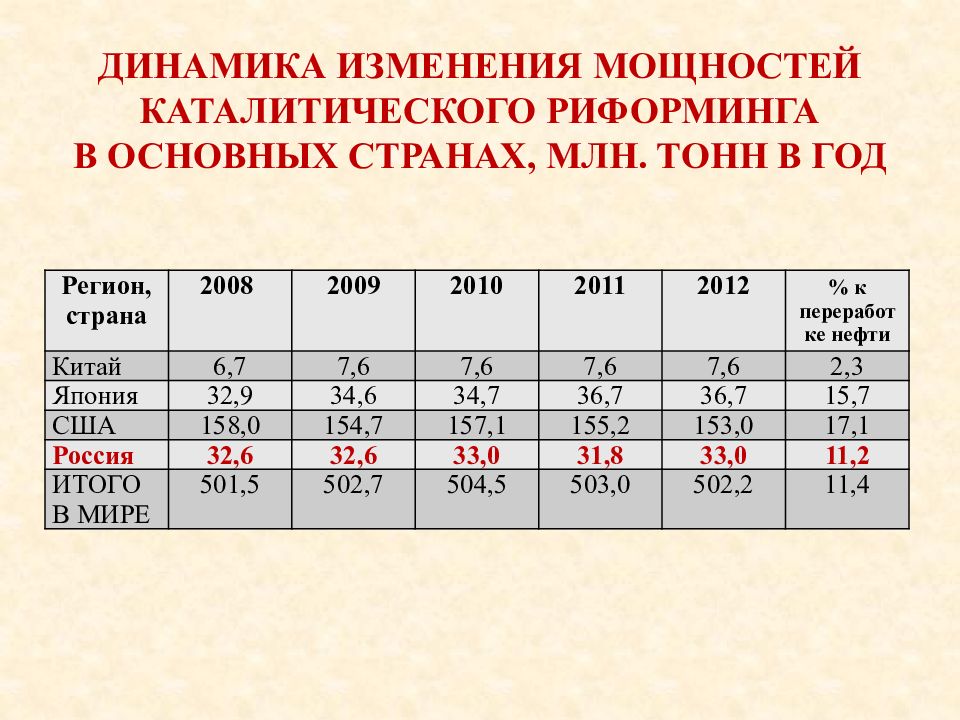 Каталитический риформинг презентация