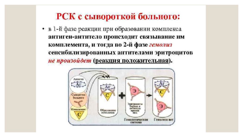 Рск расшифровка. РСК С сывороткой больного. Реакция связывания комплемента. Связывания комплемента (РСК. Реакция длительного связывания комплемента РДСК.