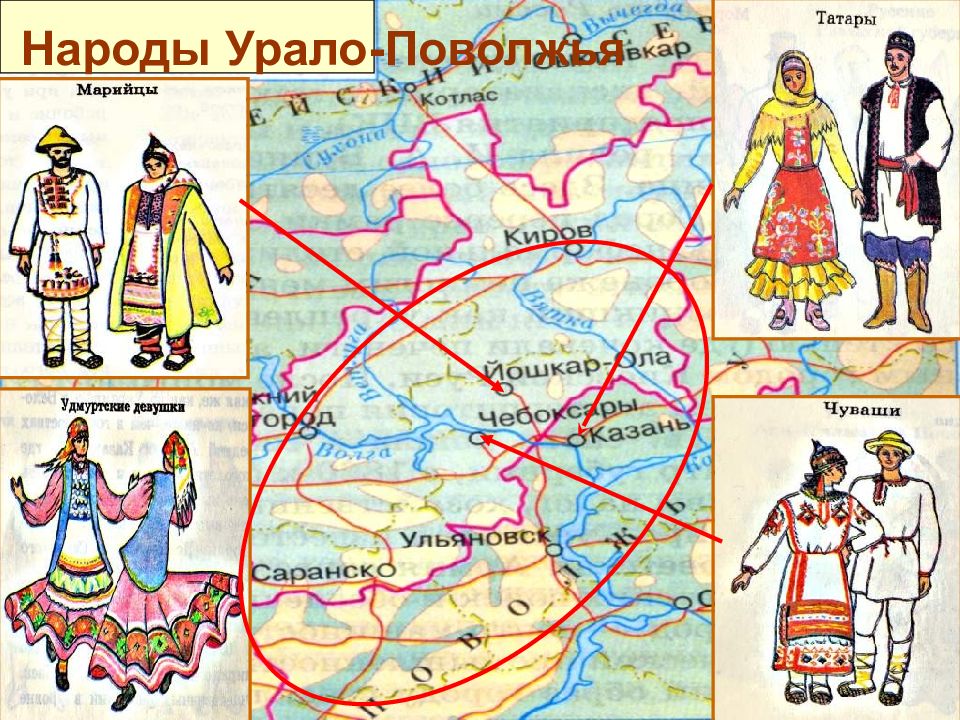 Этническая мозаика россии география 8 класс презентация