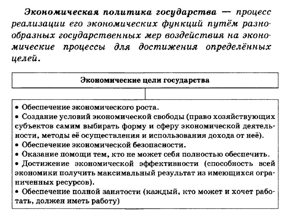 Презентация по теме роль государства в экономике егэ