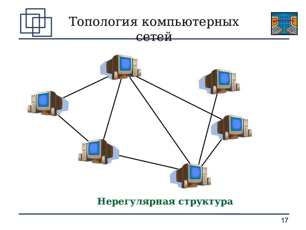 Топологии компьютерных сетей презентация