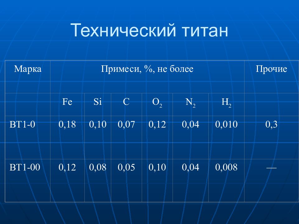 Титановые сплавы презентация