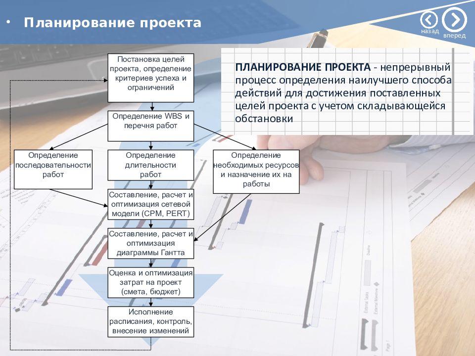 Планирование проекта это непрерывный процесс определения наилучшего способа действий