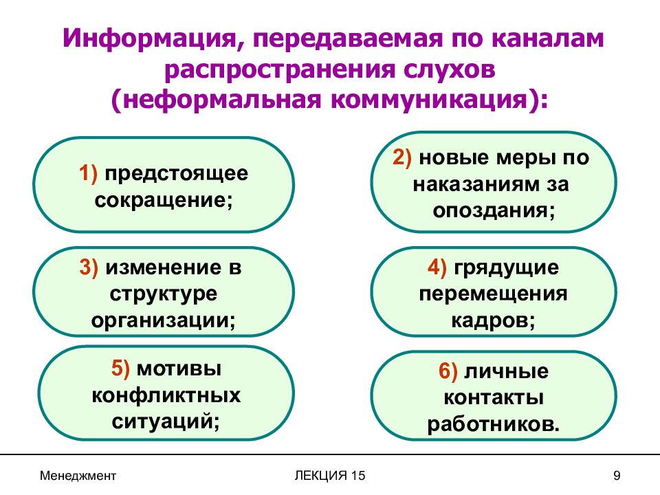 Каналы распространения коммуникации. Каналы распространения слухов. Передаваемая по каналам распространения слухов. Неформальные коммуникации в управлении. Методы распространения слухов.