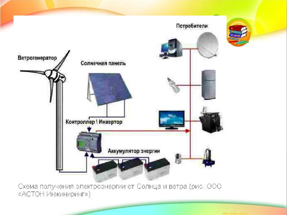 Тема: «Источники и потребители тока. Электрические цепи»
