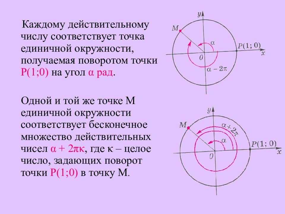 Радианная окружность. Поворот окружности. Радианная мера угла вращательное движение. 15. Радианная мера угла.