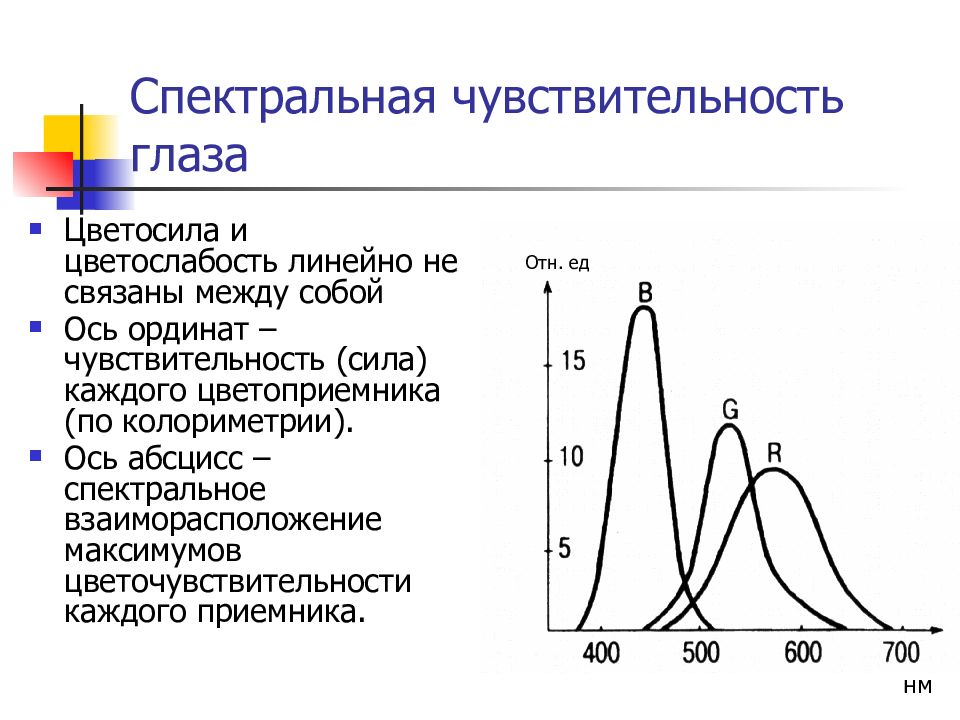 Абсолютная спектральная. Спектральные характеристики чувствительности глаза. График относительной спектральной чувствительности глаза. Кривая относительной спектральной чувствительности глаза человека. Спектральная чувствительность различных фоторецепторов.