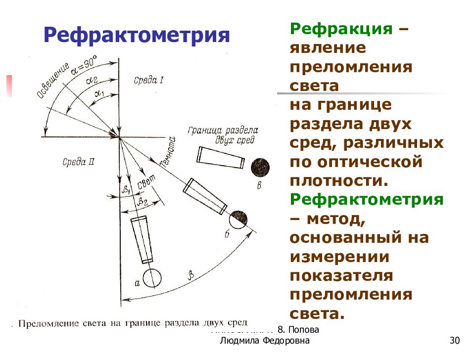 Какова роль зрительной трубы в формировании изображения границы света и тени