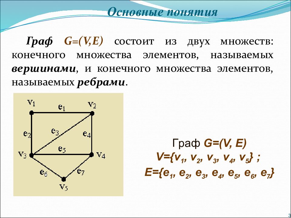 Теория графов презентация 7 класс