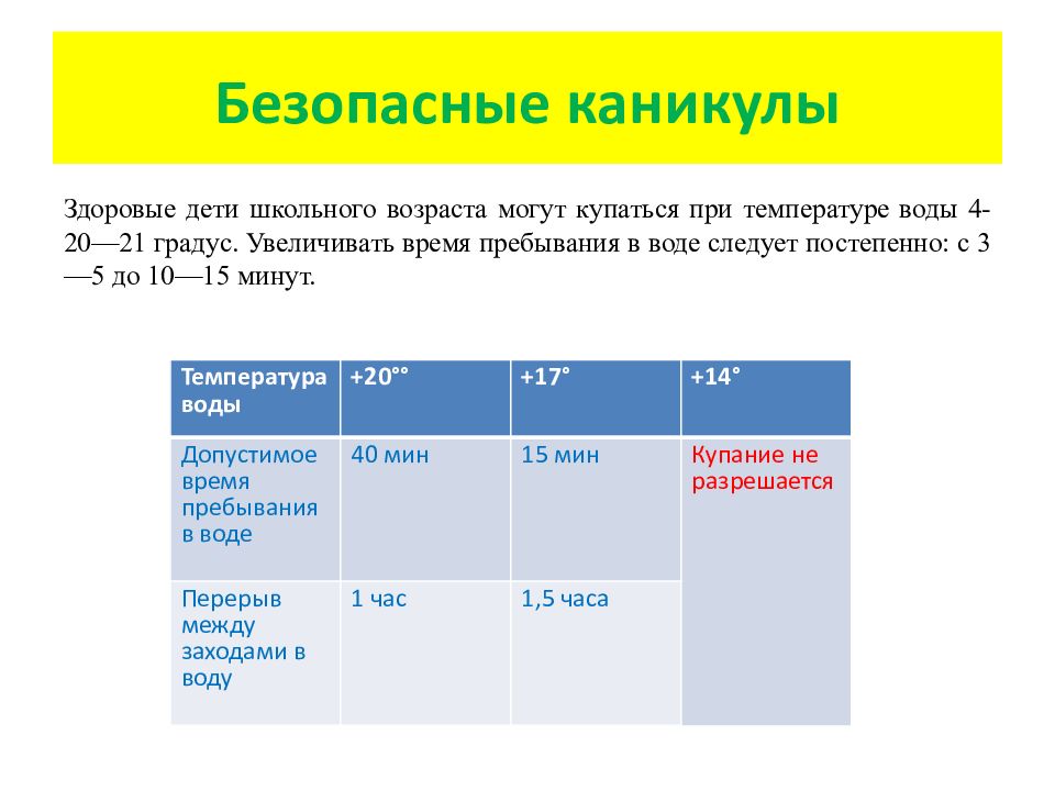 Безопасность школьников в летний период презентация