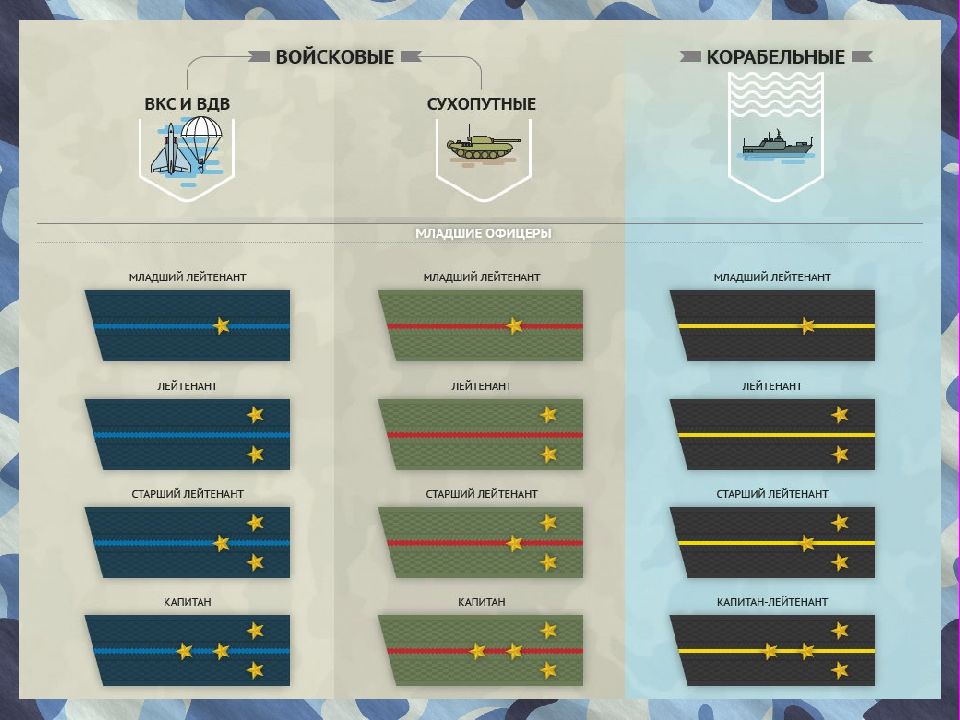 С какого ранга можно. Воинские звания РФ ВКС. Звания ВДВ РФ. Звания в армии летчики РФ. Воинские звания ВВС России.