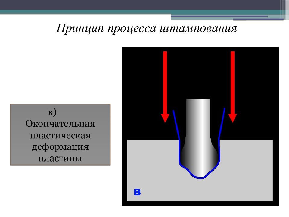 Штампованные коронки презентация