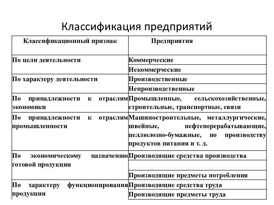 Классификация фирм