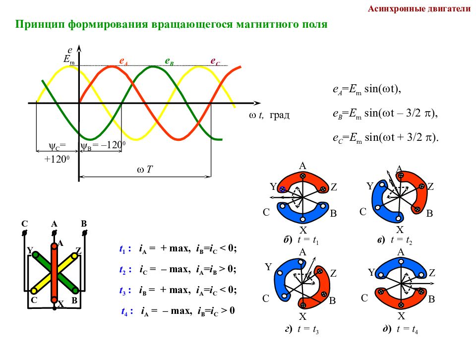 Вращающееся поле. Вращающееся магнитное поле асинхронного электродвигателя. Магнитное поле асинхронного двигателя. Вращающееся магнитное поле трёхфазного асинхронного двигателя. Вращение магнитного поля в асинхронном двигателе.