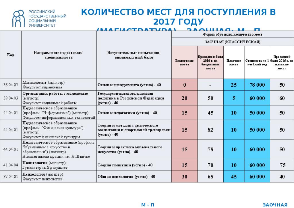 Тгу учебный план психология