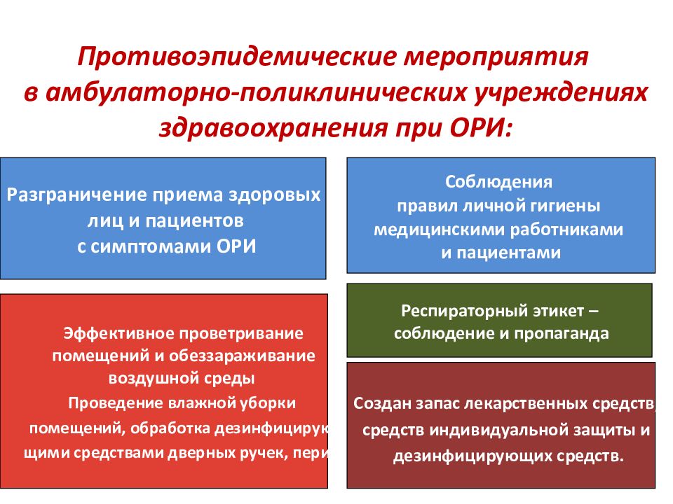 План противоэпидемических мероприятий в очаге при гриппе