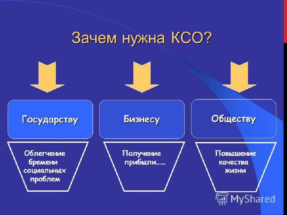 Роль ксо. Корпоративная социальная ответственность. КСО корпоративная социальная ответственность. Зачем нужна КСО.