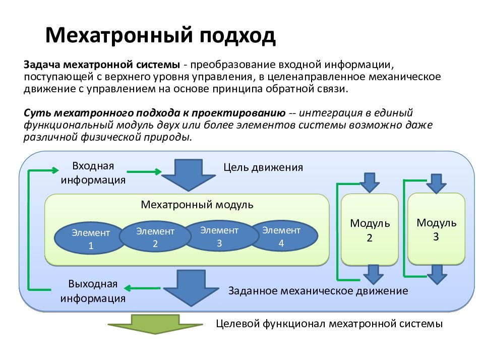 В конструкции системе является