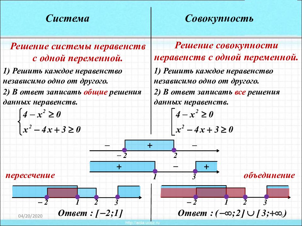 Совокупность теоретических законов и образец решения разнообразных научных задач