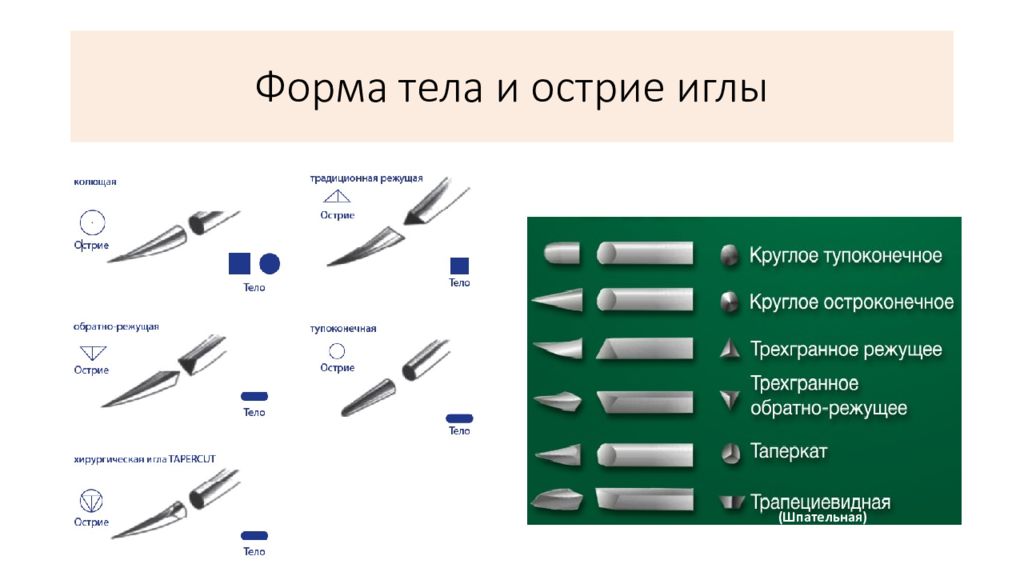 Слово острие. Острие иглы. Форма острия. Формы тела иглы. Шовные иглы в хирургии форма.