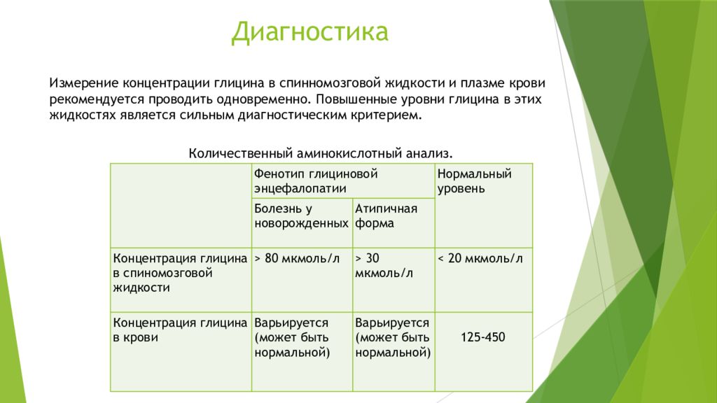 Диагностика 6. Аминокислотный анализ. Высокая концентрация глицина. Количественный анализ фенотипа. Диагности силен Соня.