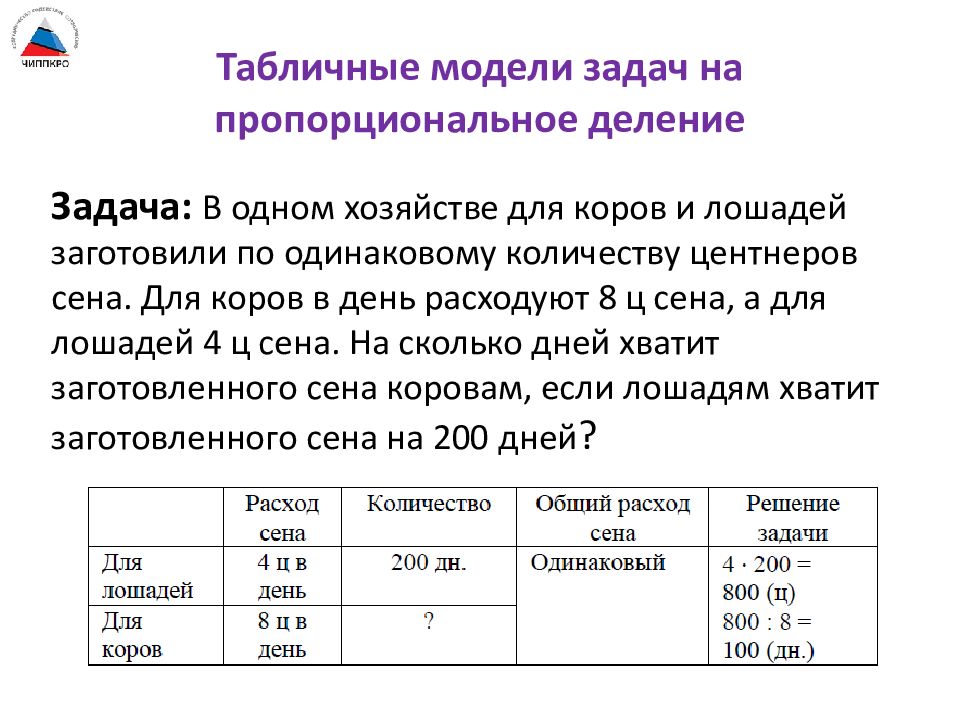 Пропорциональное деление