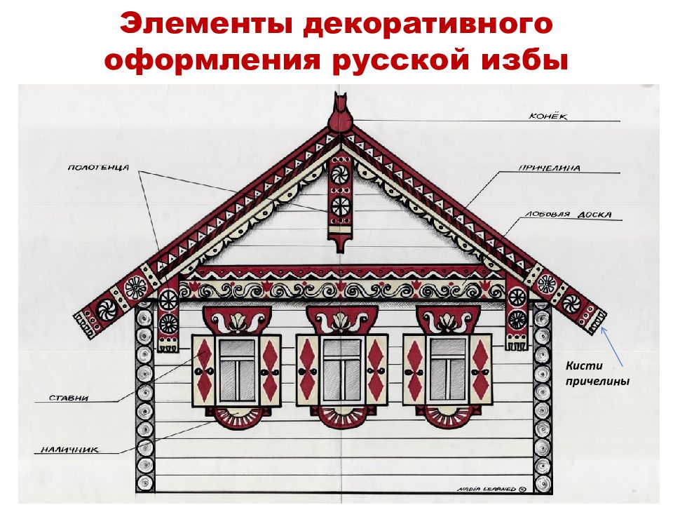 Народная архитектура форма декоративное украшение 4 класс презентация