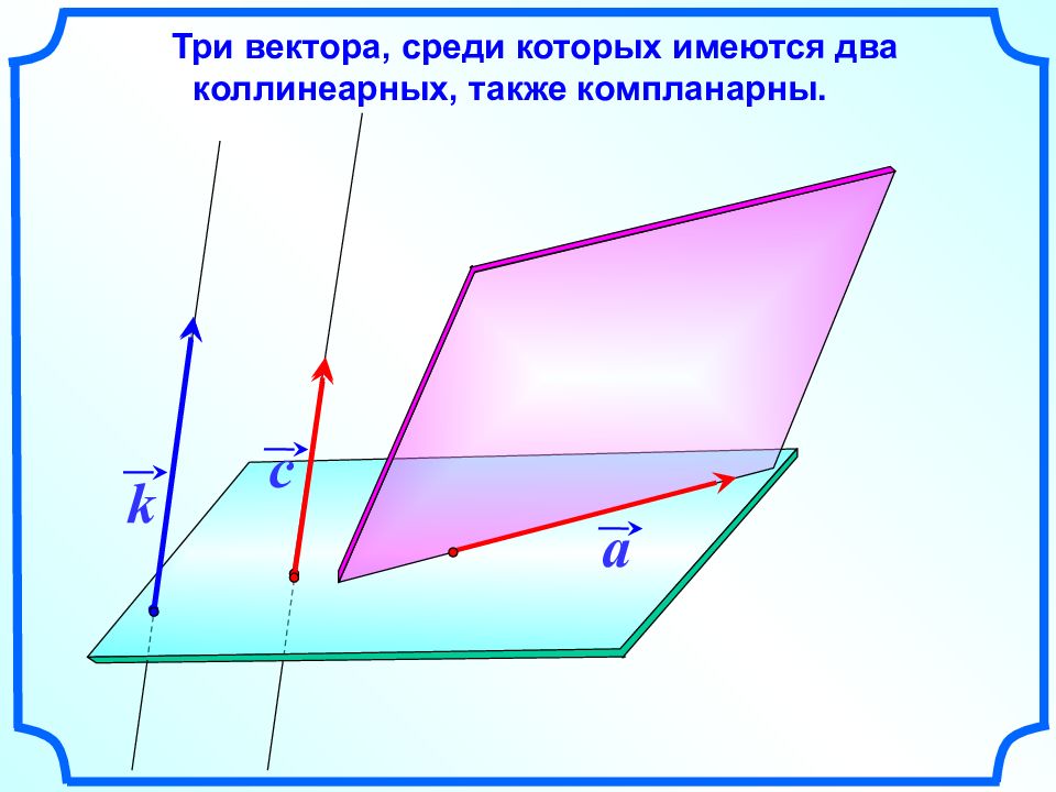 Компланарные векторы картинки