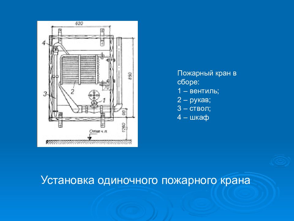 Экспертиза проектов противопожарного водоснабжения