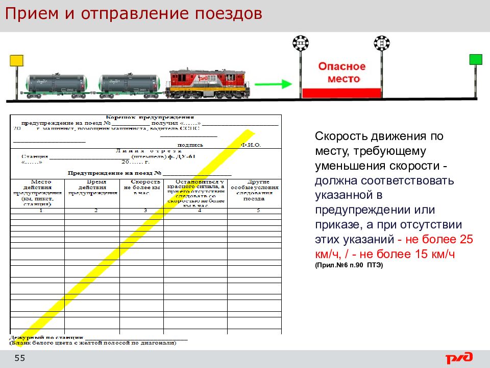 По итогам какого осмотра путевого хозяйства формируются планы работ по текущему содержанию пути