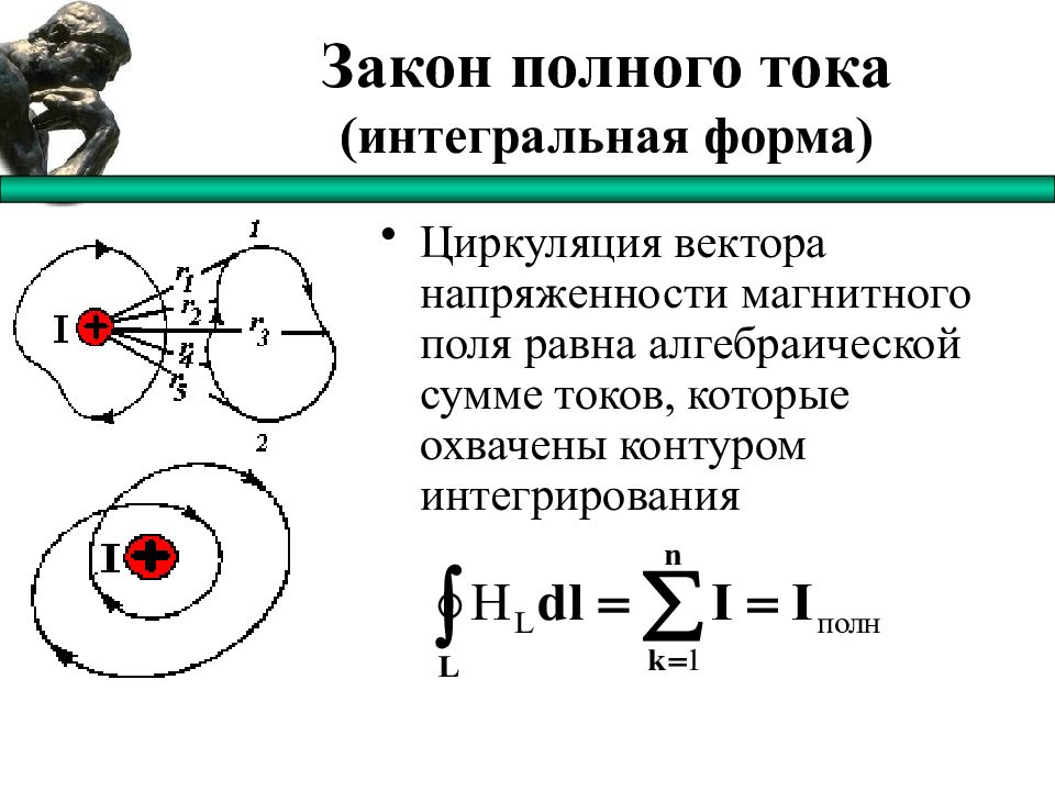 Магнитный ток пронизывающий. Циркуляция вектора магнитной напряженности. Циркуляция вектора напряженности магнитного поля. Циркуляция векторов напряженности магнитного. Циркулярные вектора напряженности магнитного поля.