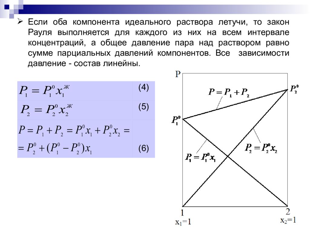 Закону p. Закон Рауля для идеальных растворов. Закон Рауля для компонента идеального раствора. Закон Генри для идеальных растворов. Закон Рауля Дальтона.